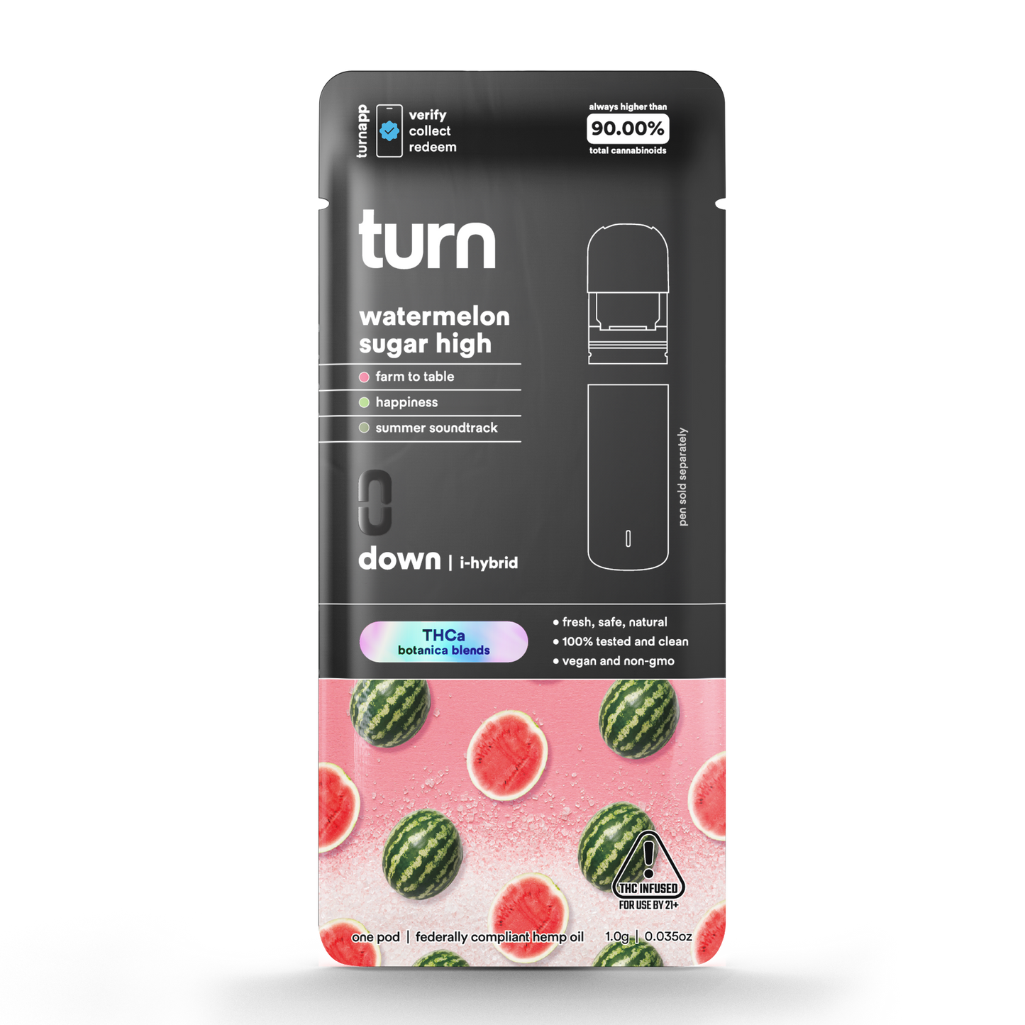 watermelon sugar high // thca