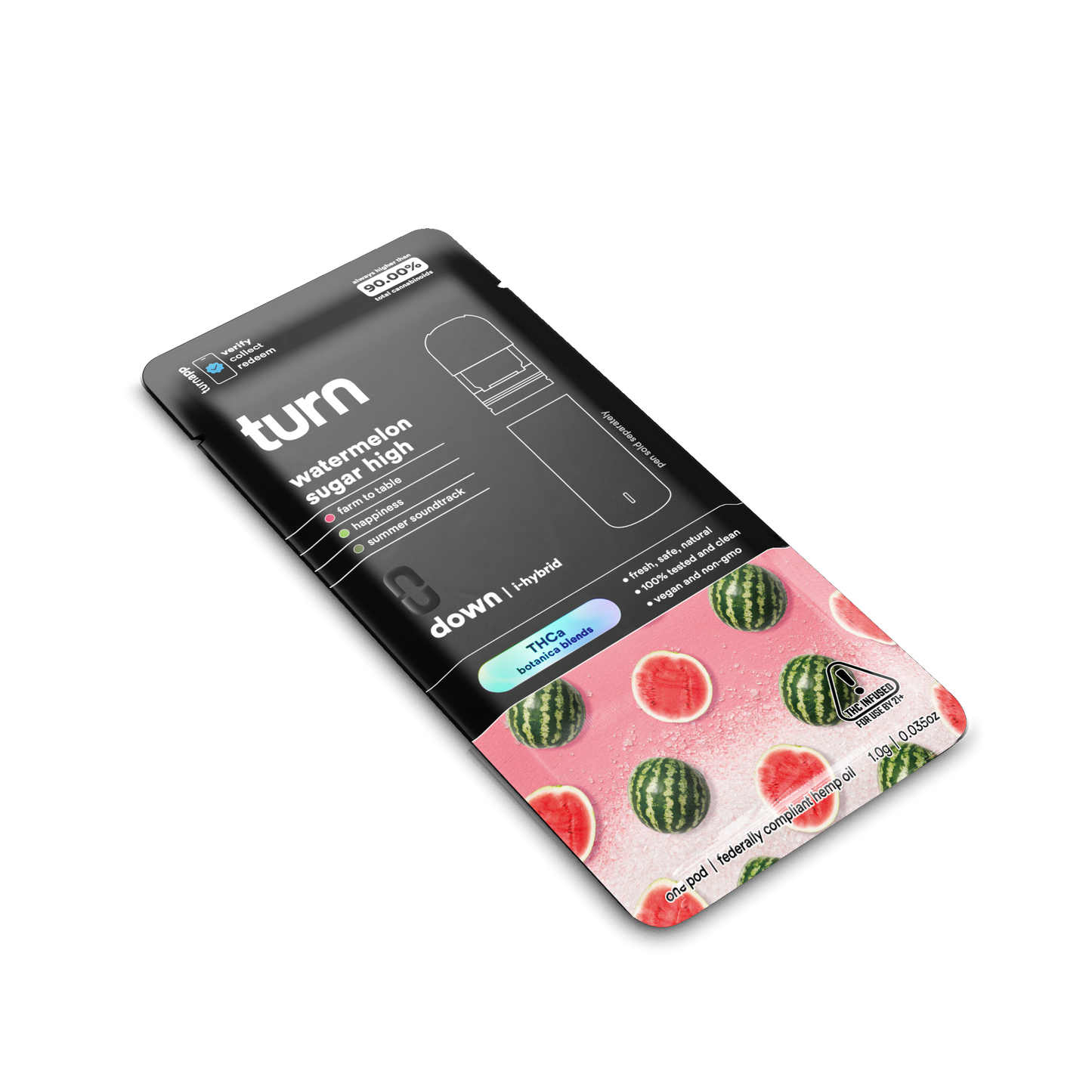 watermelon sugar high // thca